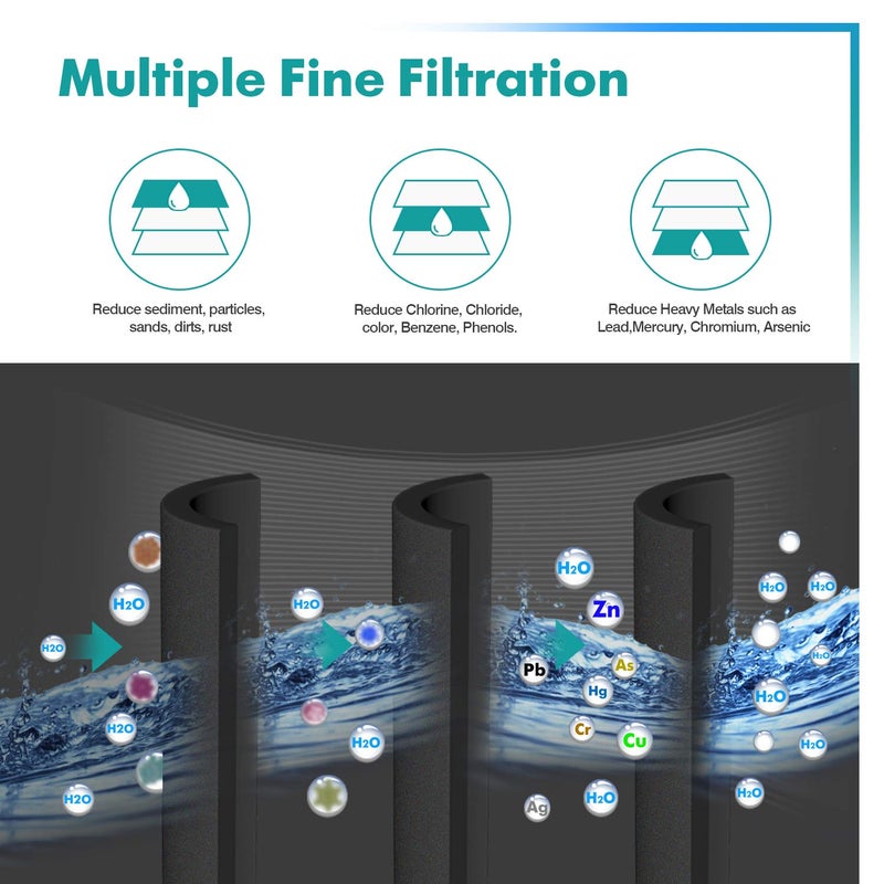 ICEPURE PLUS 5231JA2006A NSF/ANSI 53&42 Certified Refrigerator Water Filter Replacement for LG LT600P, Kenmore 46-9990, 5231JA2006B, 5231JA2006E, LT600P-B, 469990, FML-2, LFX25975ST, LFX25960ST, 4PACK - Image 5